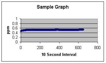 sample graph